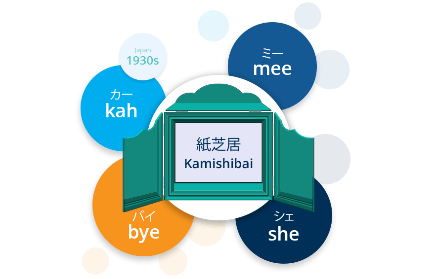 Origin-Kamishibai_boards-Tcard-Software